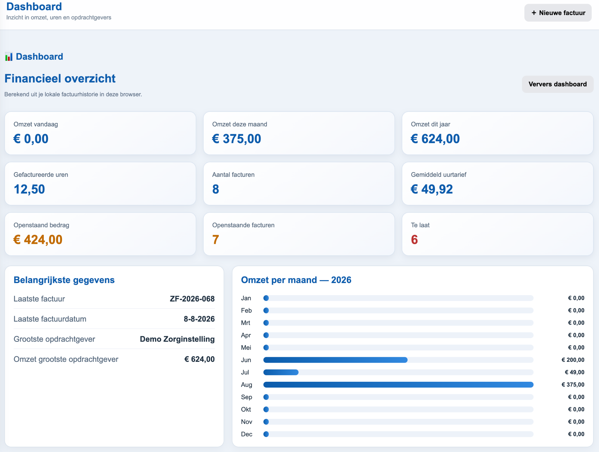 ZorgFactuurPro dashboard